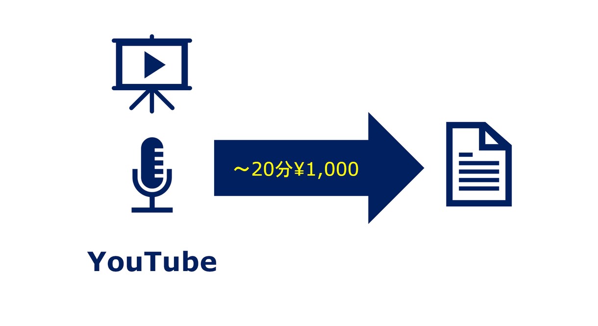 土日OK【文字起こし】20分￥1,000～承ります 音声、動画をテキスト化！YouTubeもOK！ イメージ1