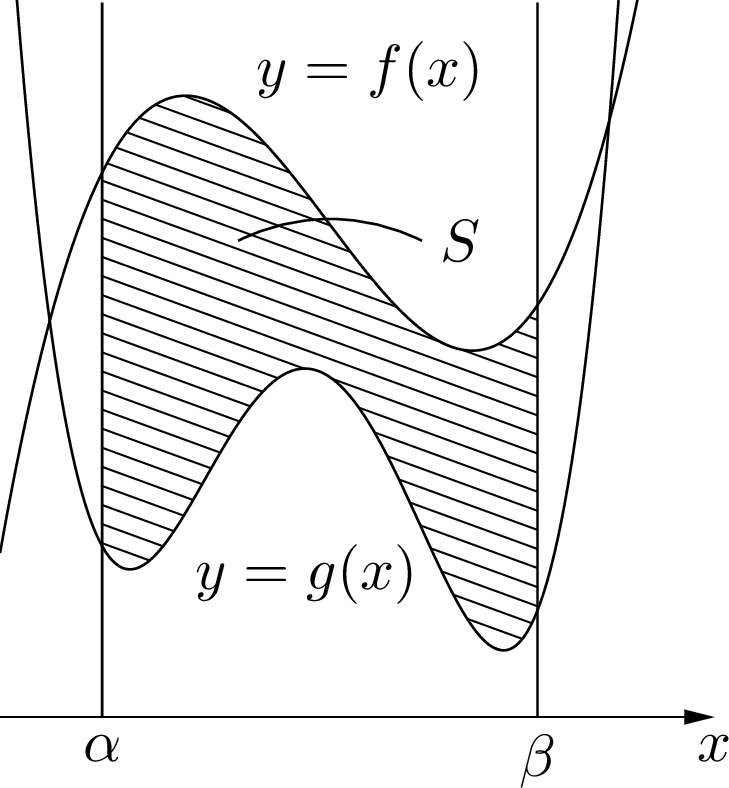 数学のプリントに必要なグラフや図を作成します 綺麗なグラフや図を使うことで，より良いプリントにしよう！ イメージ3