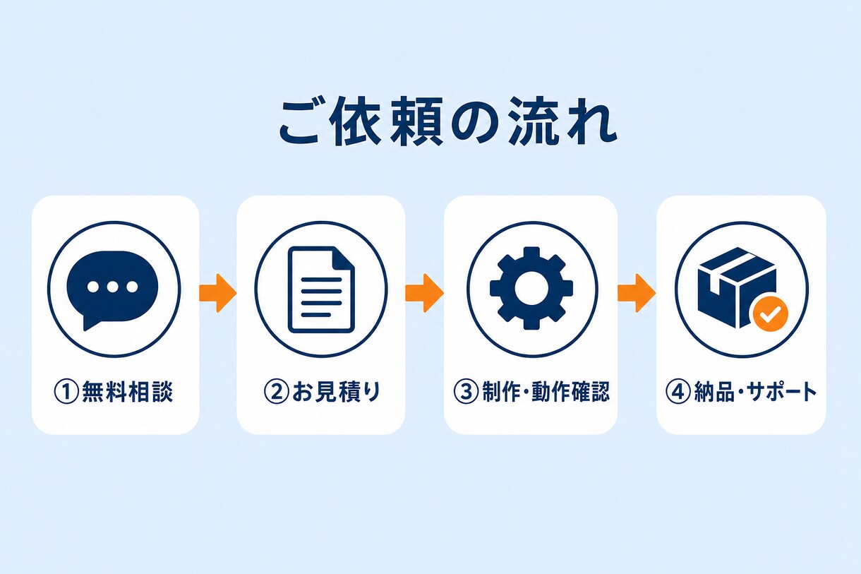 面倒な手作業を自動化｜業務効率化ツール作ります 専門用語の多い現場の作業も、迷わず使えるツールに イメージ3