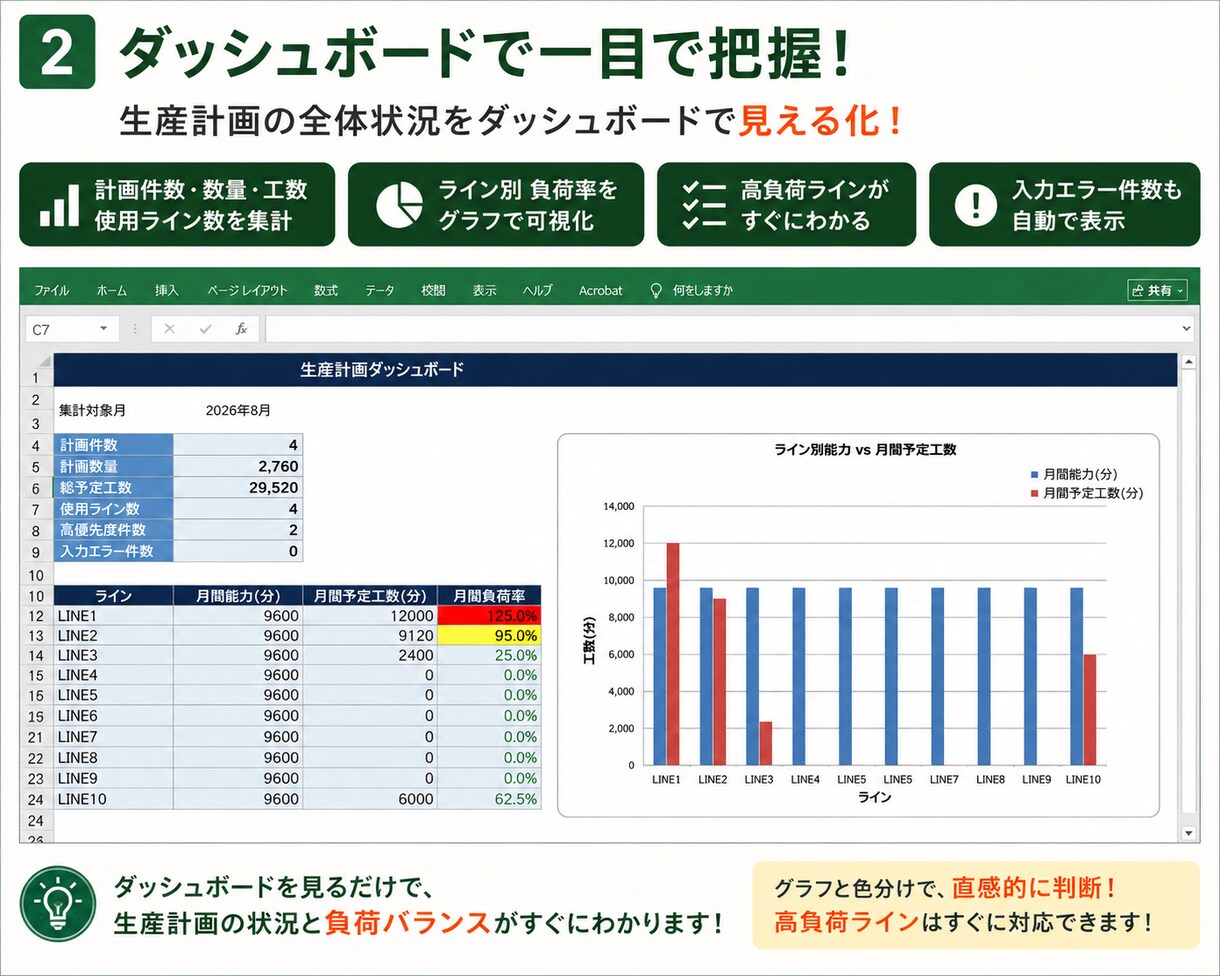 生産計画とライン負荷をExcelで見える化します 生産計画・ライン負荷を自動計算＆見える化します イメージ2