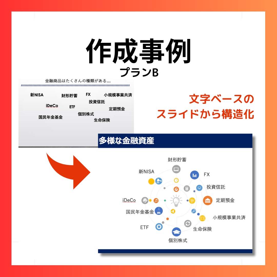 現役外資コンサルがあなたのパワポ資料を輝かせます ★伝えたいことを端的かつ魅力的に★ イメージ6