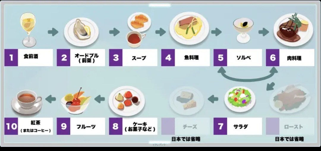 飲食店向け｜高級食材の真実と選定ます 高級食材卸営業20年の立場から、食材選定を整理します。 イメージ2