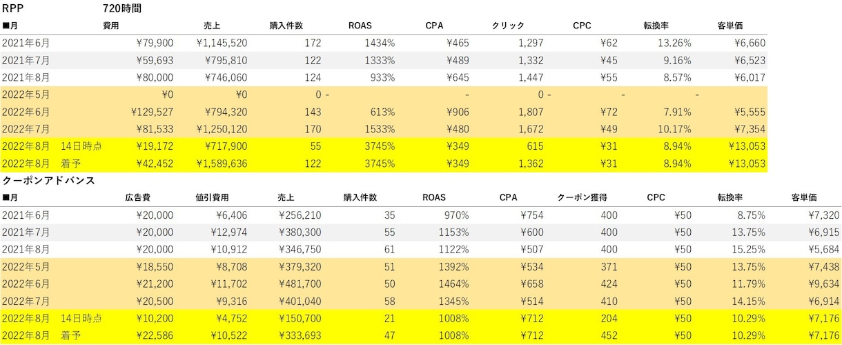 30日間※延長OK★楽天ECショップ運営手伝います 改善提案、ショップ構築、広告運用、PR活動などなんでも イメージ2