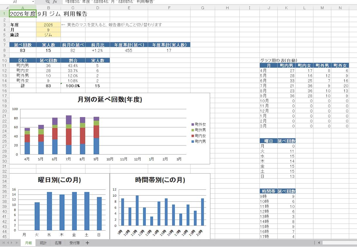受付簿から月・年度の利用統計を自動で作ります 利用統計・会員名簿の集計を自動化します イメージ1