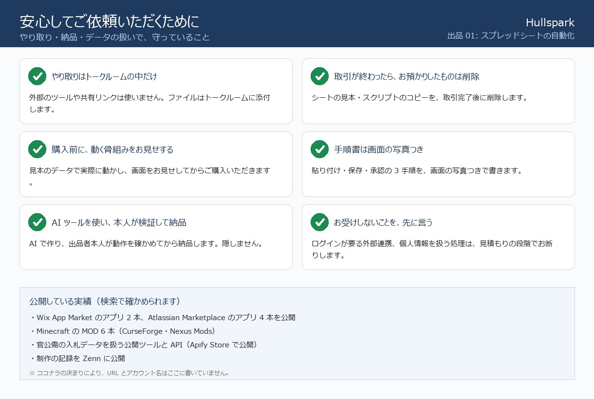スプレッドシートの困りごとを3日で自動化します 毎週1時間の転記・集計が1分に。購入前に自動化の見本を共有 イメージ9