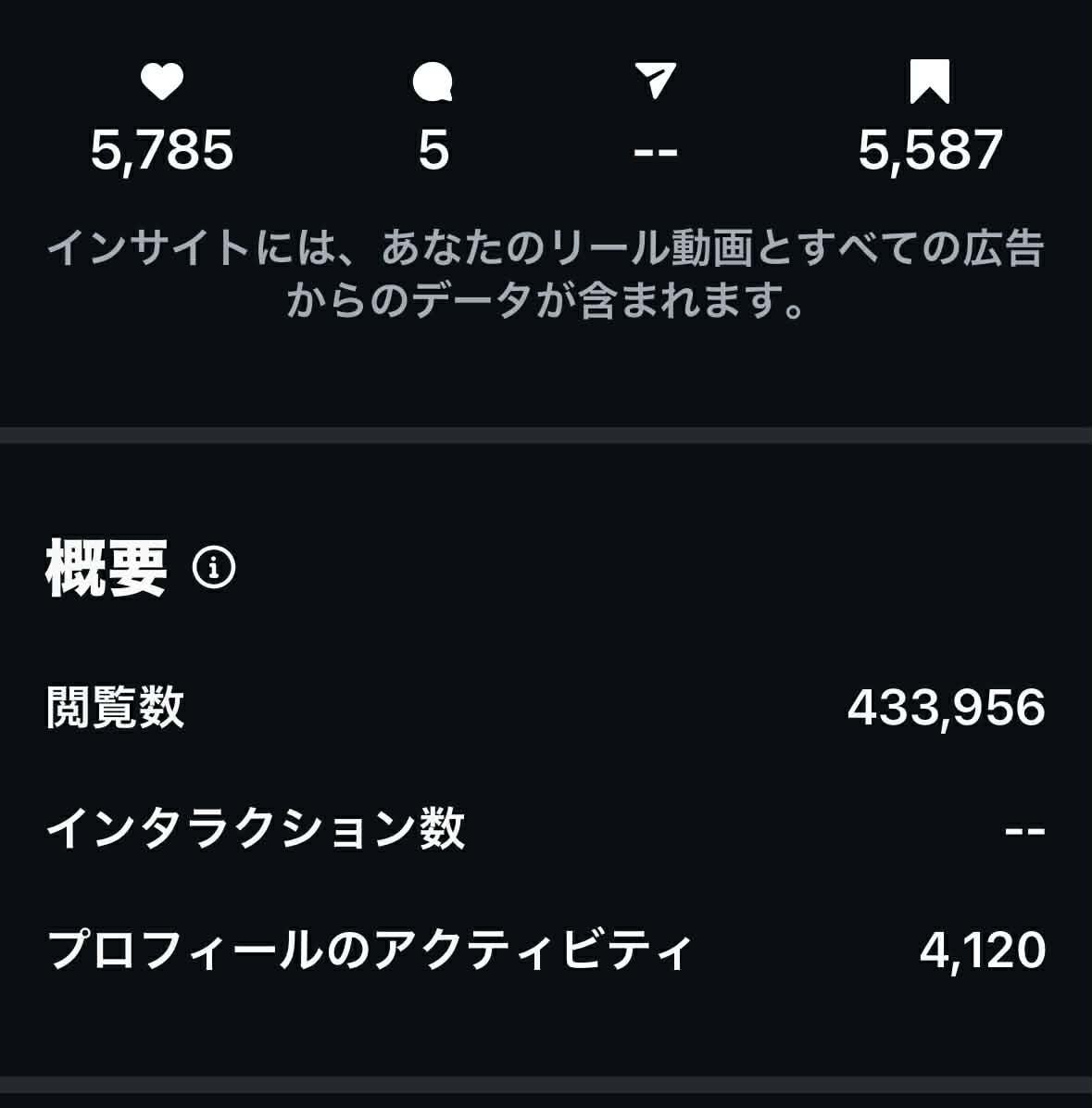 ほぼ丸投げ！インスタリールの運用代行します 3年間の運用代行歴＆1,000万円の売上げサポート実績あり イメージ1