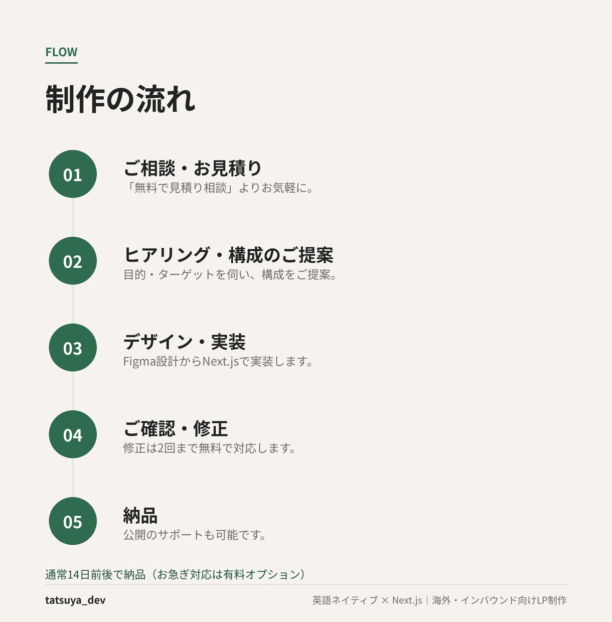 英語ネイティブが海外向けの英語LPを制作します ネイティブ×Next.jsで自然に伝わる英語LPを イメージ4