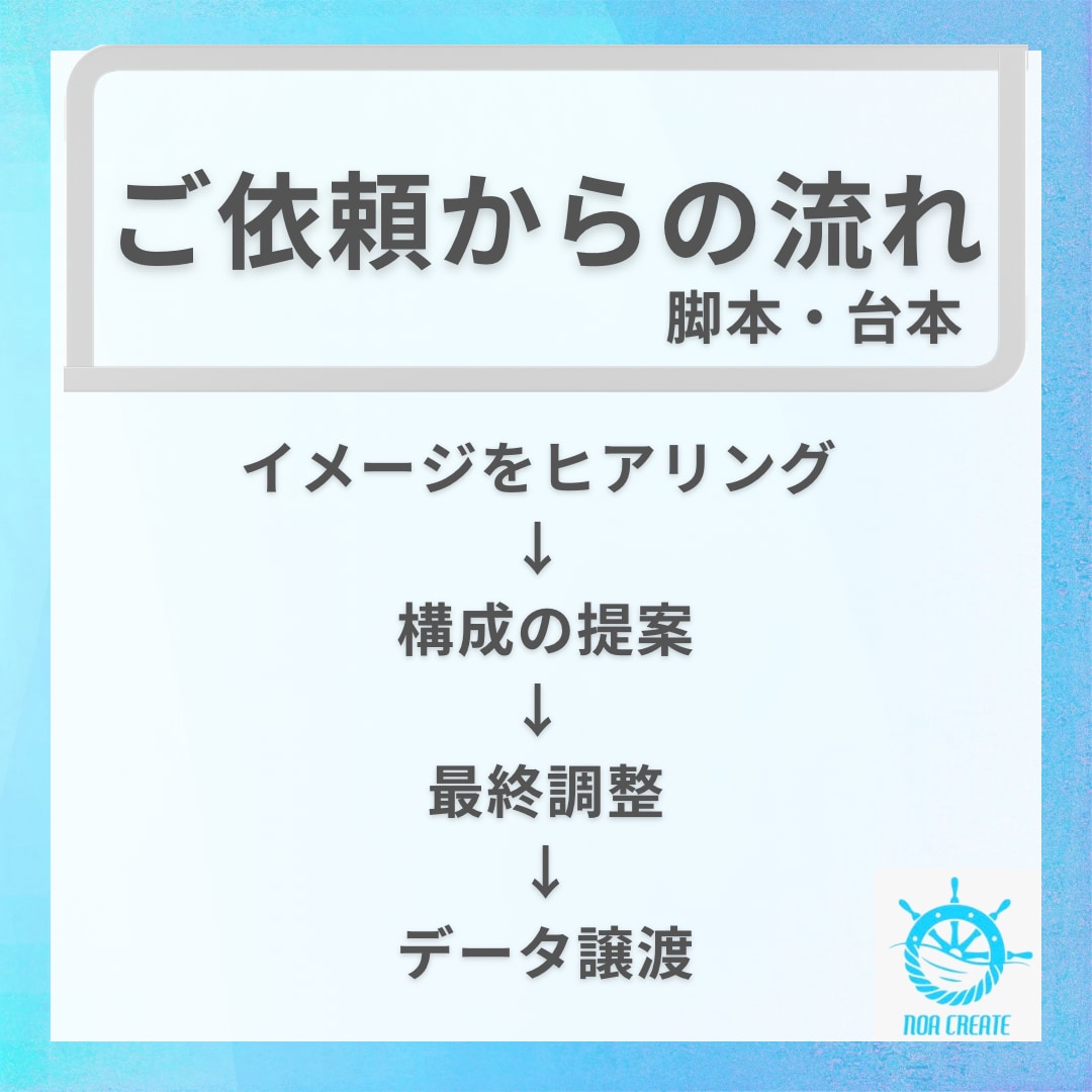 受賞歴があるプロがシナリオの提供をいたします インフルエンサー活動や動画制作、作詞作曲など幅広く活躍中 イメージ3