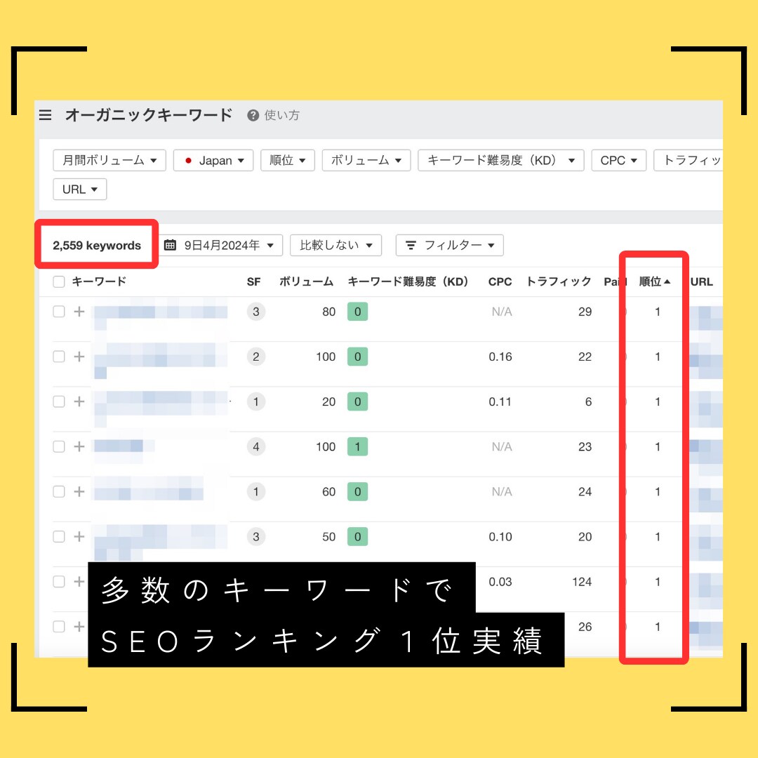 検索順位１位多数！安心保証つきSEO記事を作ります 【※５名様限定価格】幅広いジャンルに対応いたします イメージ4