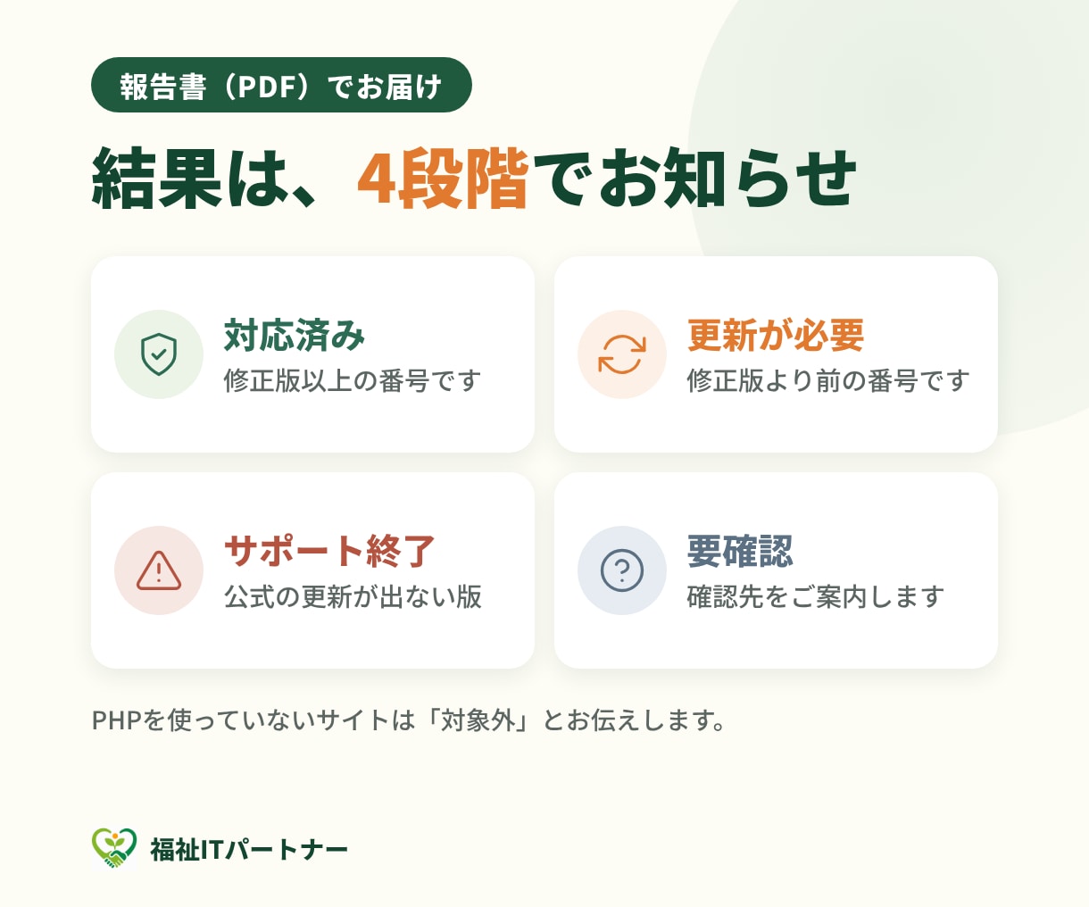 PHP【脆弱性】サイトが対象か確認します 専門知識不要!PHPの状態を確認し、わかりやすい診断書を提出 イメージ4