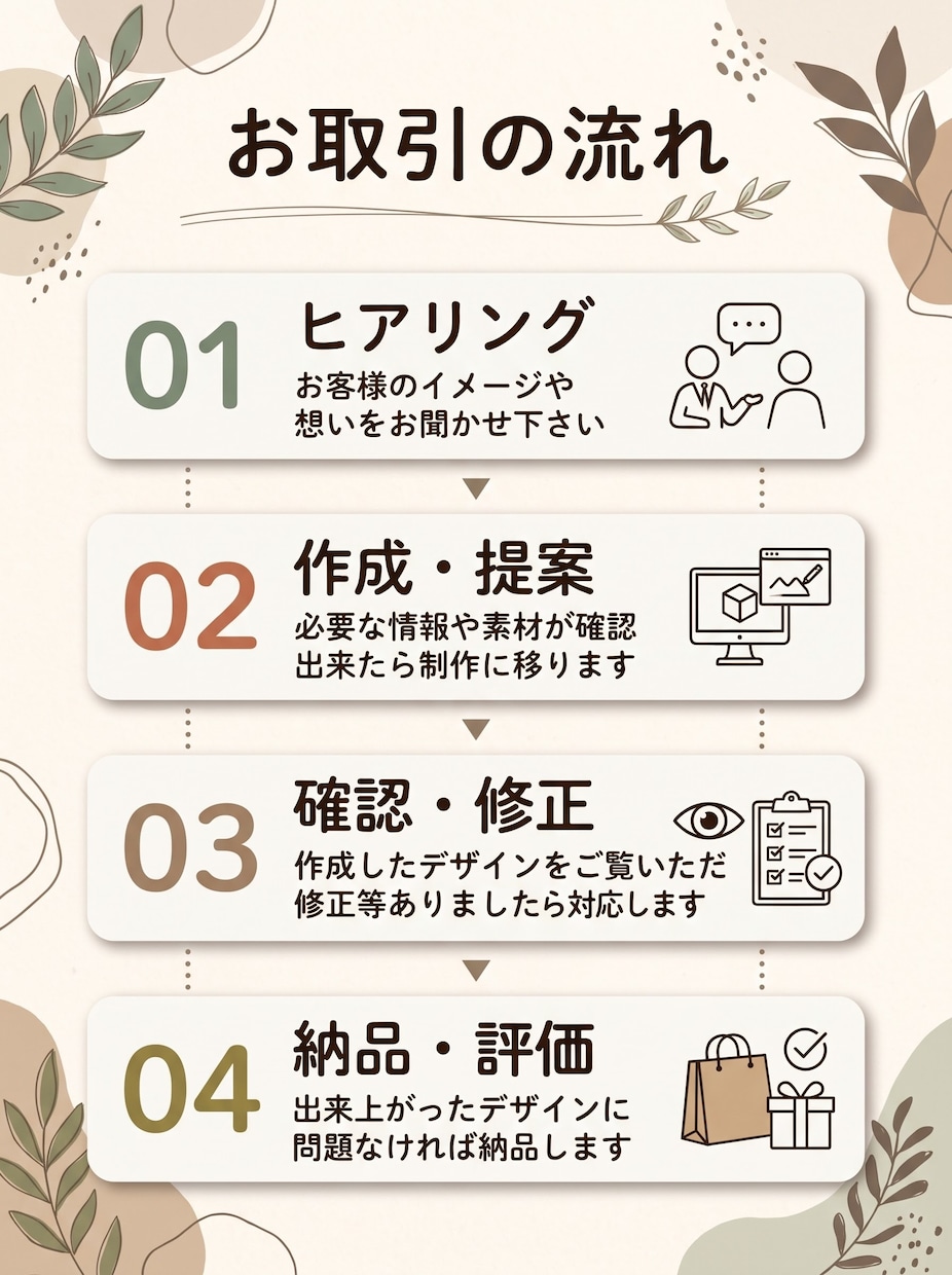 LINEのリッチメニュー作ります 安い、でも「安い」だけじゃない！ イメージ5