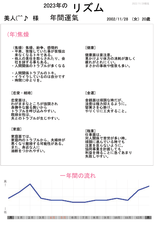 運氣カレンダー✅トラブル回避＆運氣アップを導きます 年運氣・月運氣・日々の運氣カレンダーを作成します✅ イメージ3