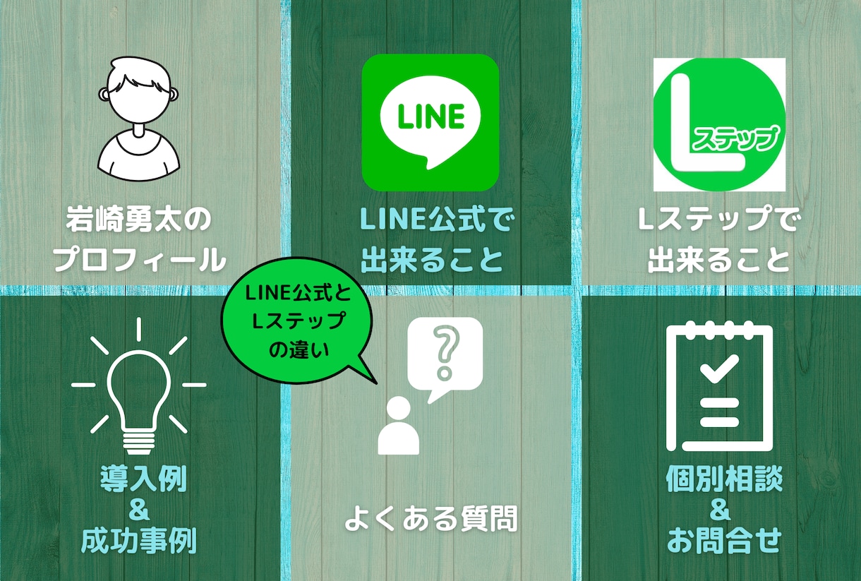 実店舗/こども園のLINE公式アカウント構築します 使い方までしっかりサポート：外部ツールの連携も対応いたします イメージ2