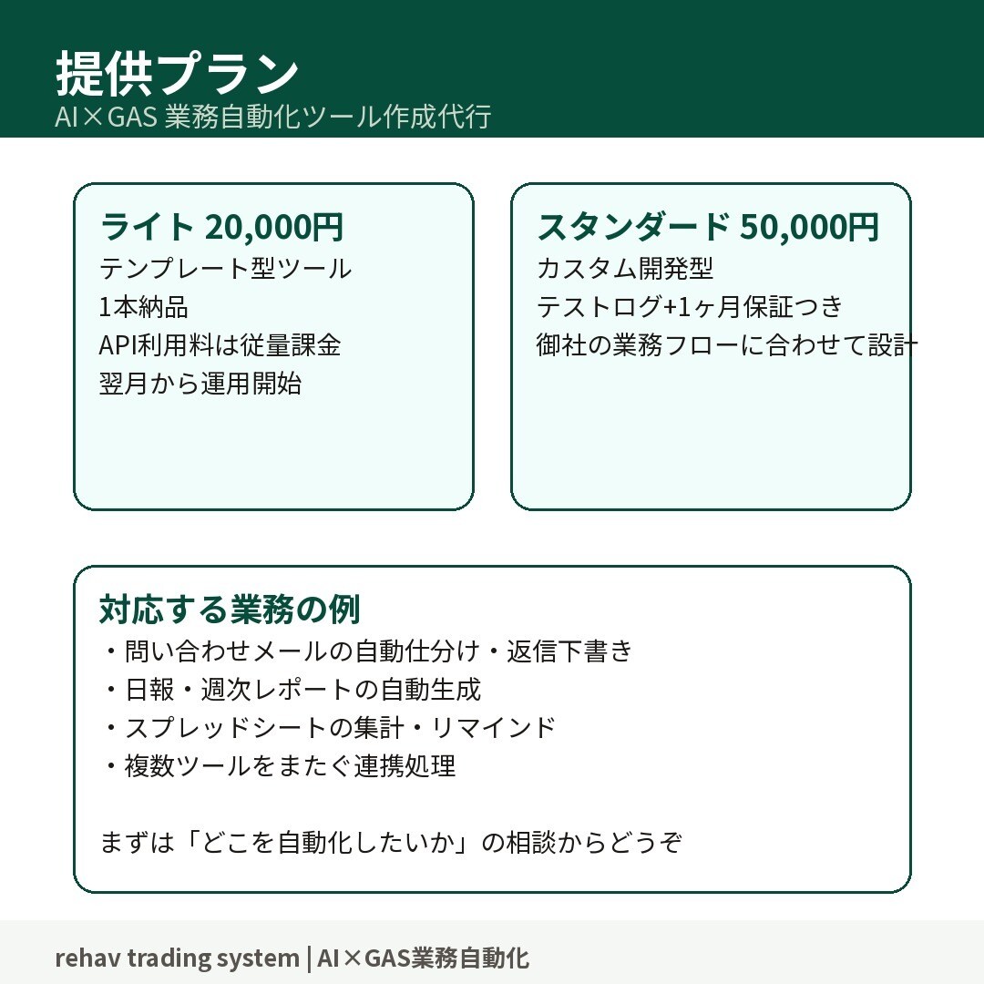 AI×GASで業務自動化ツールを作成します 問い合わせの仕分け・週次レポートシステムを3営業日納品 イメージ4