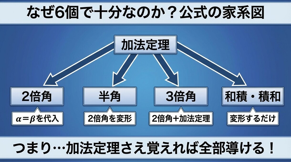 中央大学理工学部現役講師数学の学習サポートします 中高生対象「数学が苦手」「得点源」受験・定期テスト対策可 イメージ5