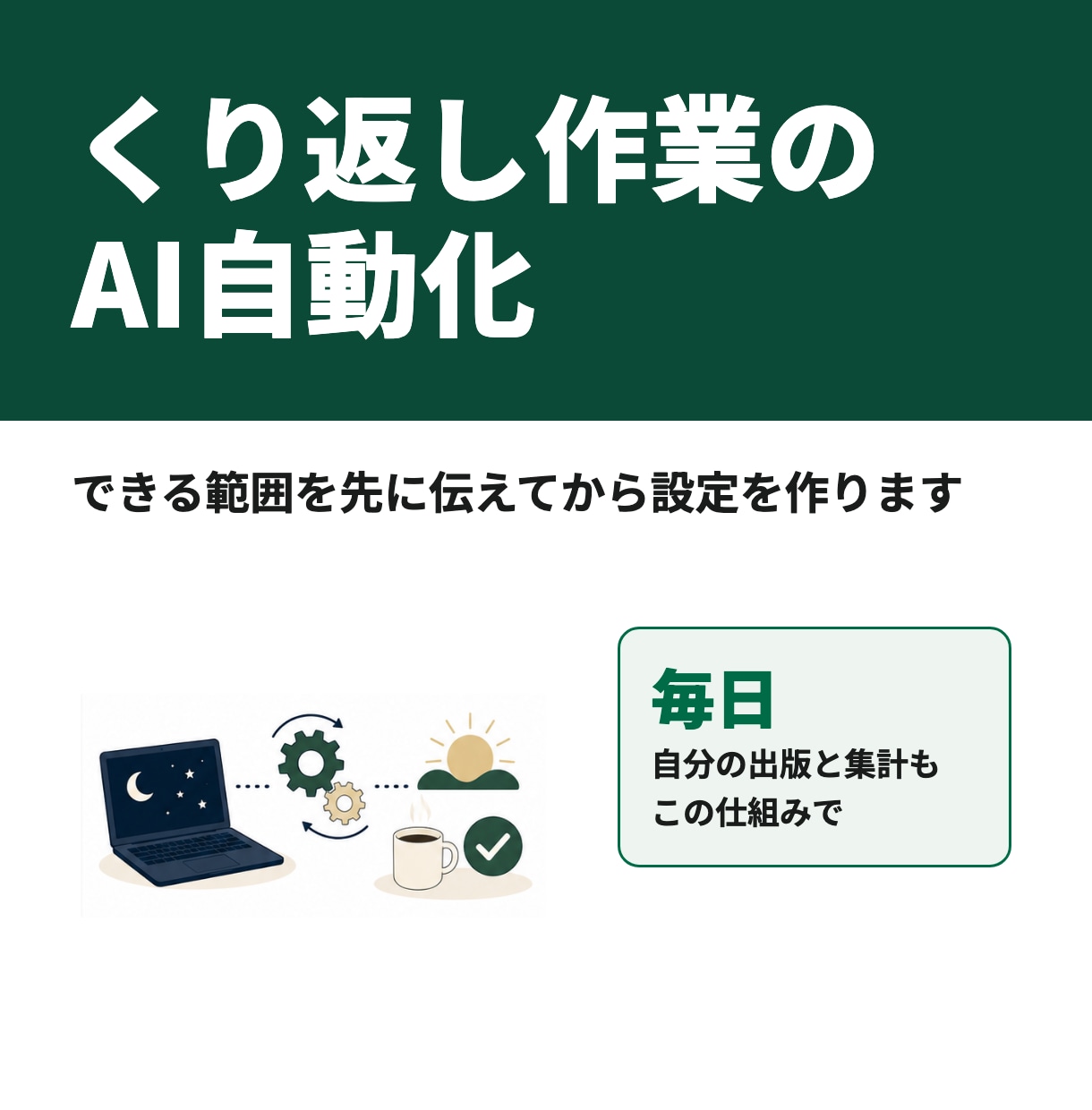 毎日のくり返し作業をAIで自動化します できる範囲を先にお伝えし、設定を作って2週間サポートします イメージ1
