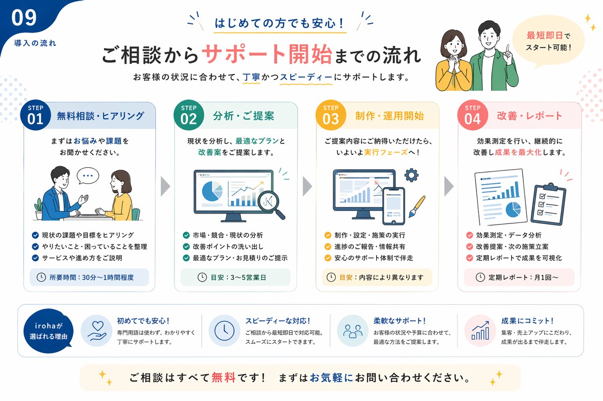 1人分でマーケターとデザイナーを提供します デザイナーとマーケターとディレクターをワンセットに イメージ7