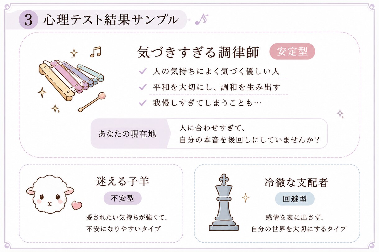 1つの型にはめない。心理テストで現在地をみます メインとサブ。心のねじれを紐解く取扱設計マップです。 イメージ3