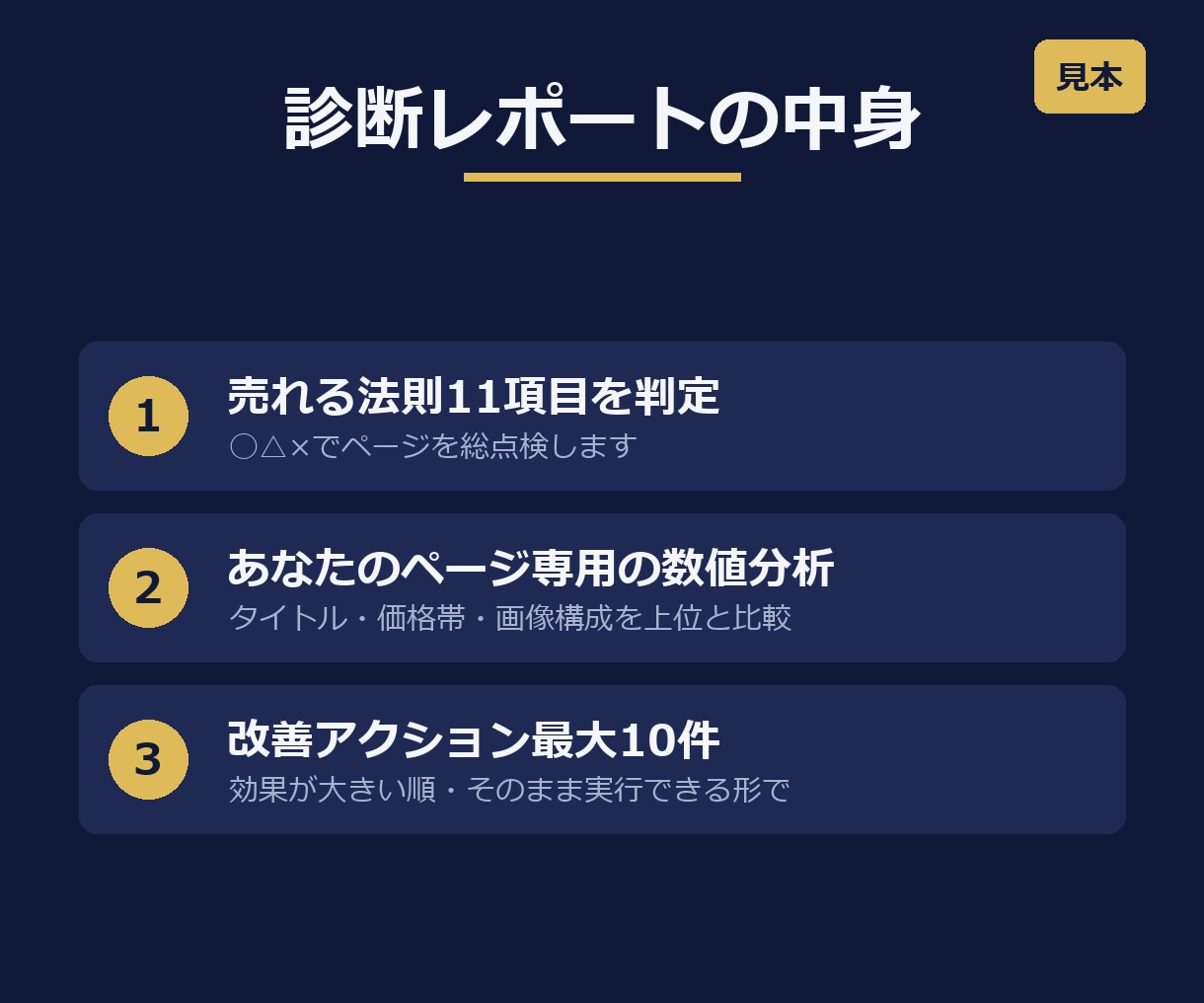 ココナラで売れない原因を診断し修正文まで書きます ビデオ通話なし・そのまま貼れる修正文つき診断 イメージ3