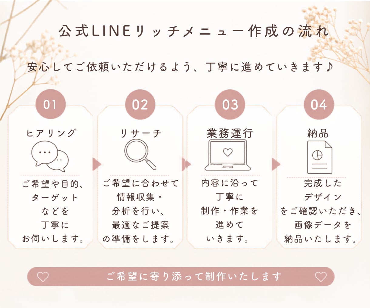 集客につながるLINEリッチメニューを作成します パッと目をひくリッチメニューで集客UPのお手伝いをします。 イメージ2