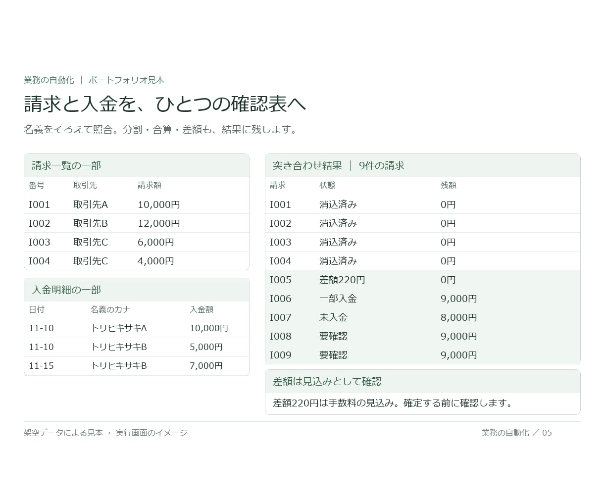 請求と入金を照合して確認表を作ります 入金の消し込みを、確認が要る行だけに イメージ2