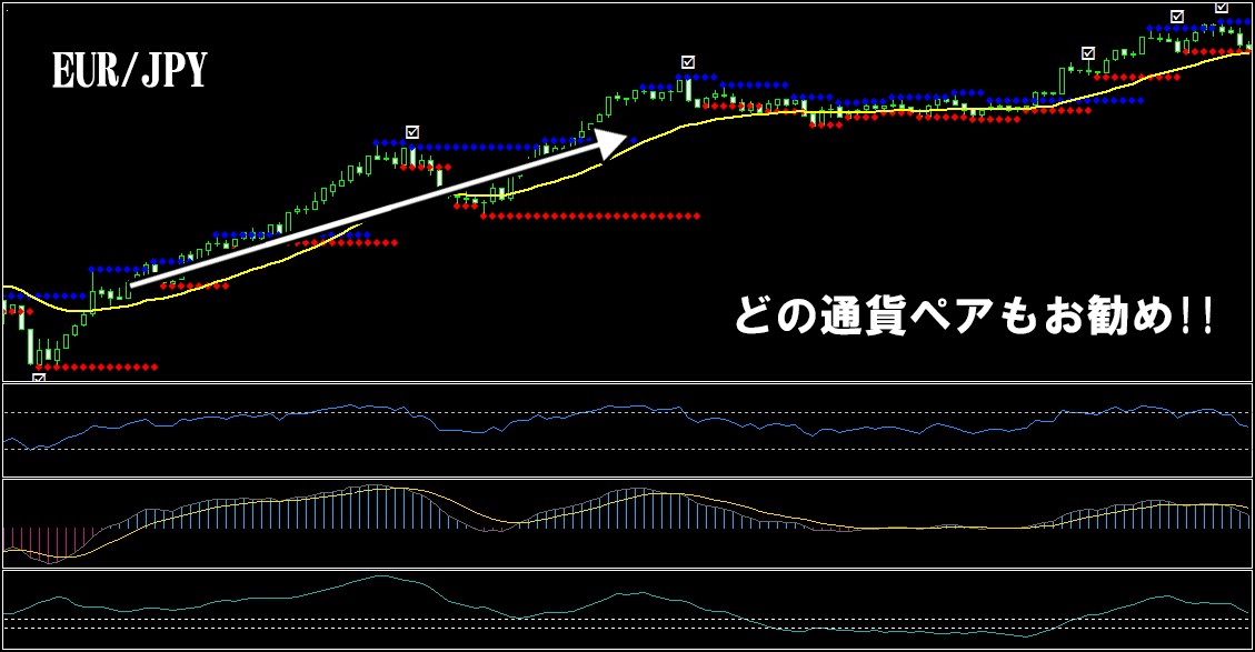 プロが使うFXで高速トレード手法を提供します プロトレーダー監修の手法。FXの最高傑作となるトレード手法。 イメージ4