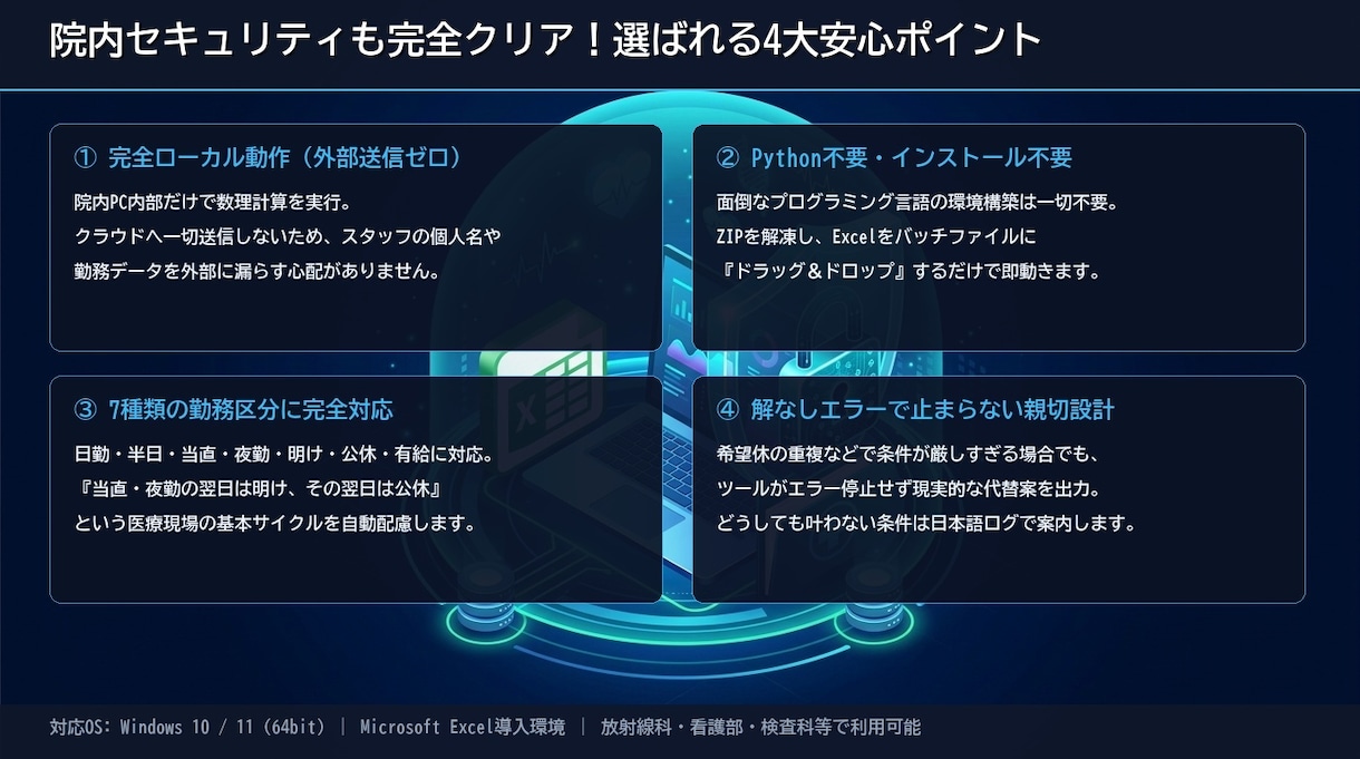 当直・夜勤対応のシフト自動作成ツール販売します 数理最適化で自動作成！外部通信ゼロ・Excel放り込むだけ イメージ4
