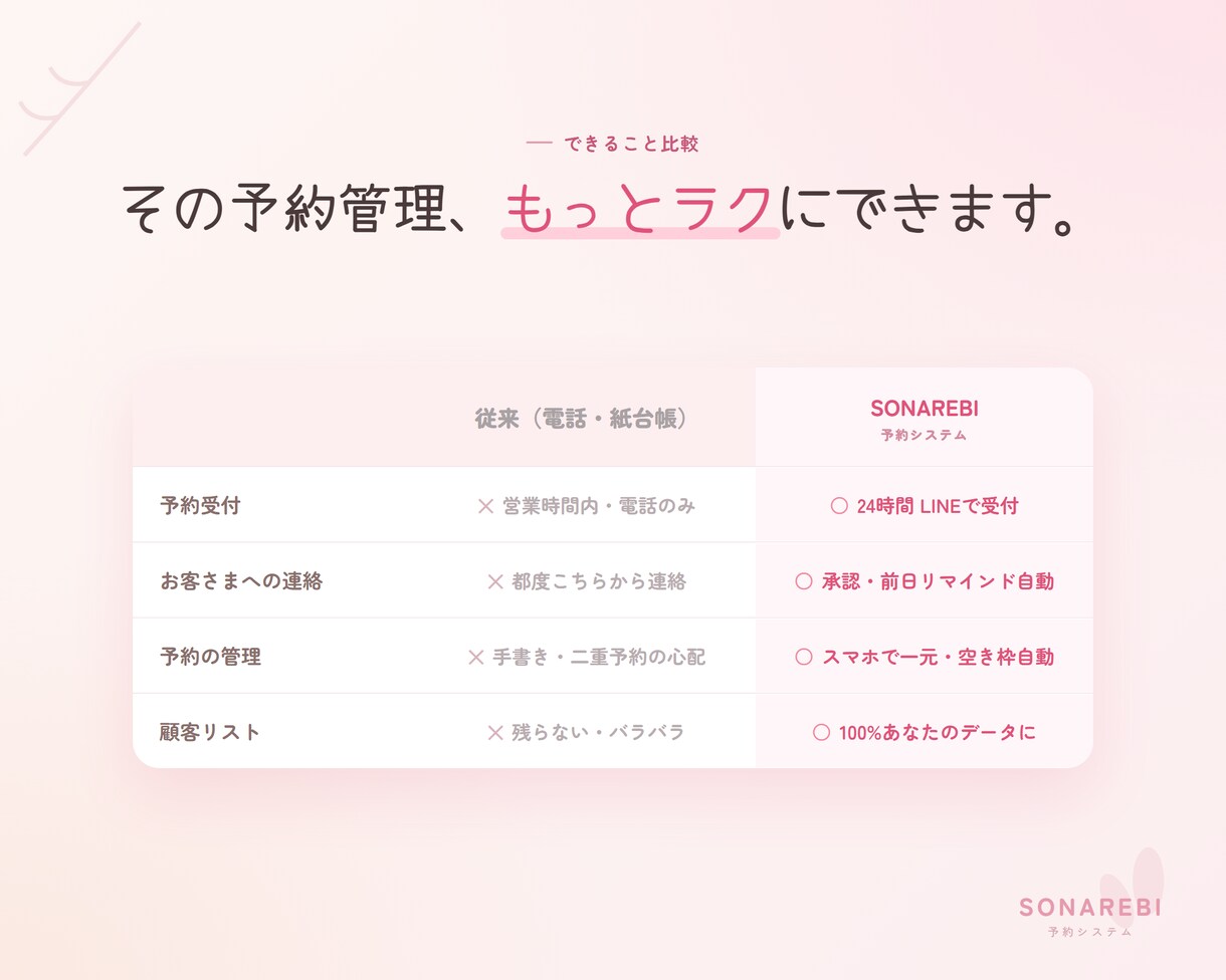 予約サイト作成します SONAREBIで固定費を削減しませんか？ イメージ3