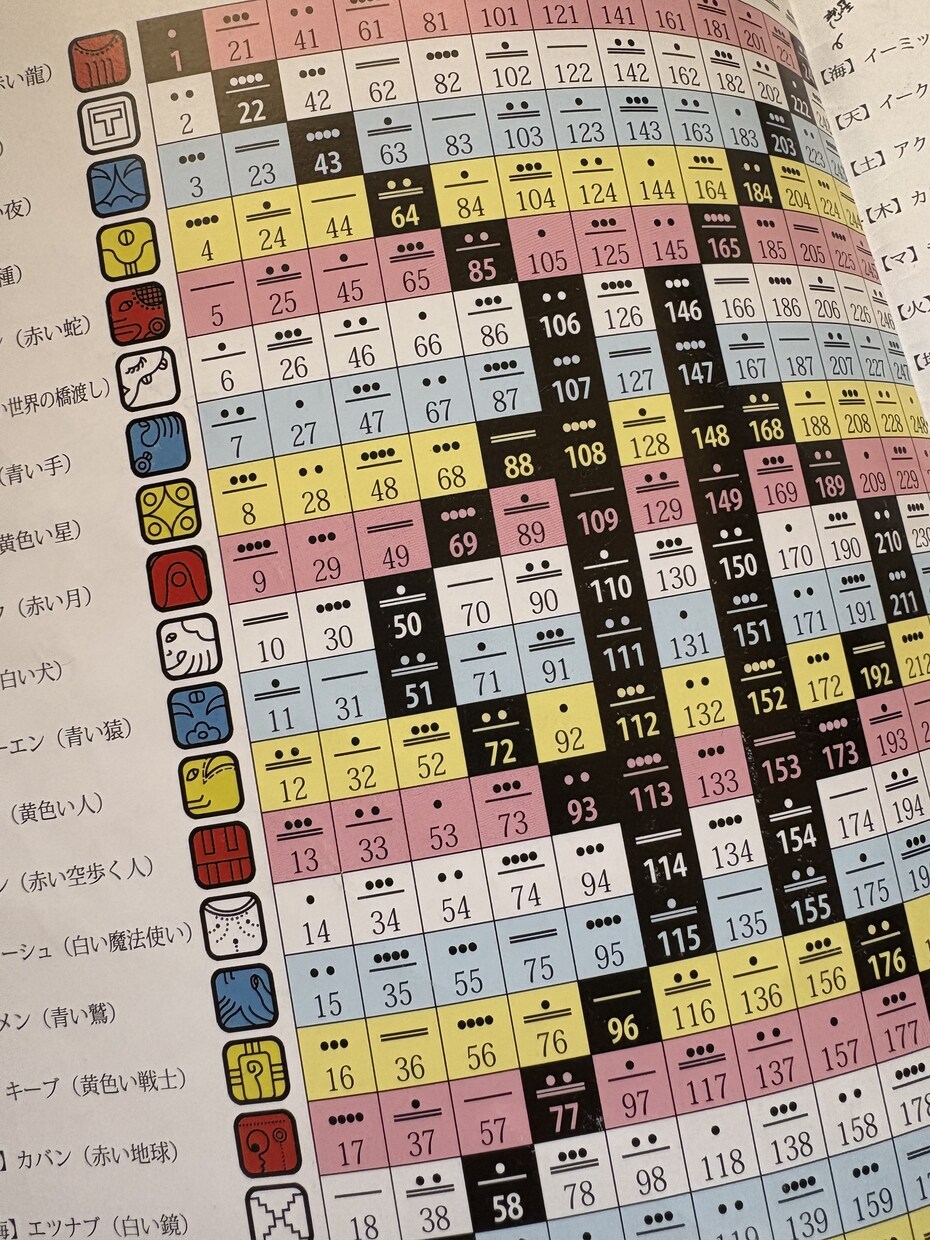 マヤ暦であなたの本質や周りの方を紐解きます お空で何を決めてきた？魂通りに生きていくお手伝いをします イメージ1