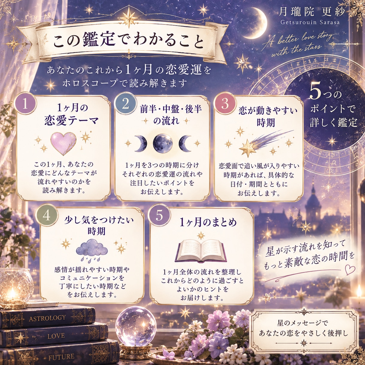 これから1ヶ月の恋愛運と好調日・注意日を占います 星の動きから恋の流れとタイミングを具体的に｜PDF鑑定書付き イメージ2