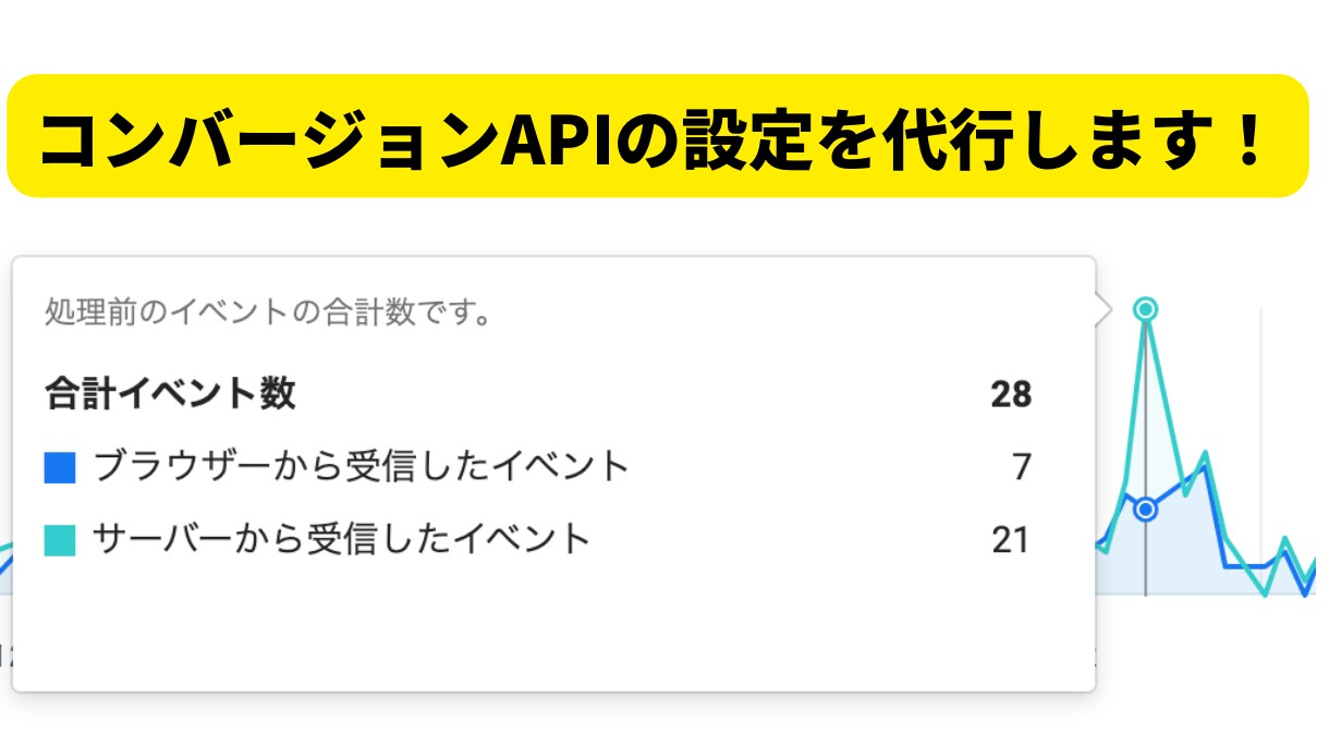 Meta広告のCAPIの設定代行します Facebook広告で用いられているコンバージョンAPI設定 イメージ1