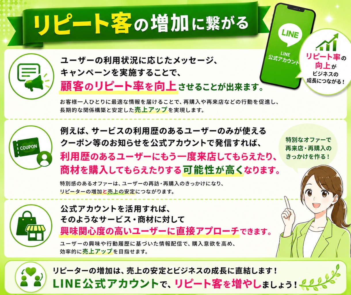 LINE公式アカウントを宣伝し友だち数を増やします LINE集客を強力サポート！日本人限定✨安心安全の拡散✨ イメージ4