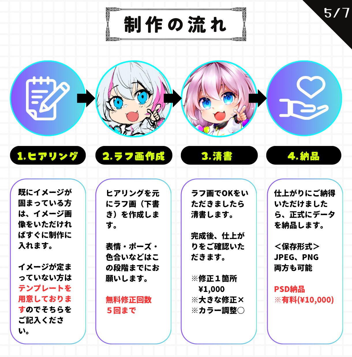 商用利用可能！高品質なキャラクター作成します ワンランク上の推し活☆SNSでビジネスをする為のイラスト制作 イメージ6