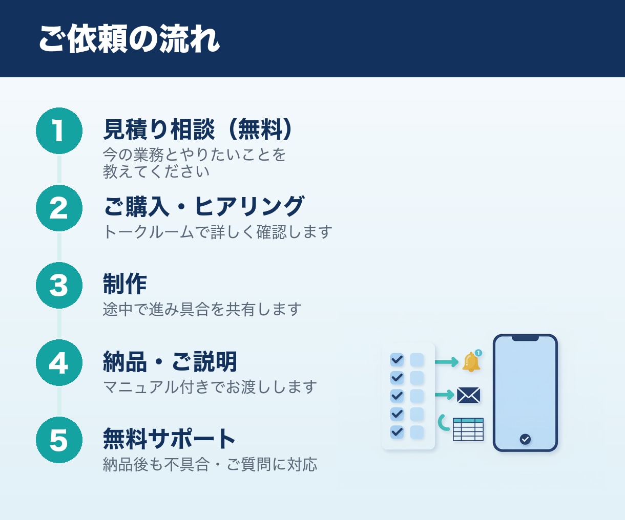 Googleフォームの回答を自動通知・整理します 自動返信・担当者への振り分け・LINE通知も対応 イメージ3