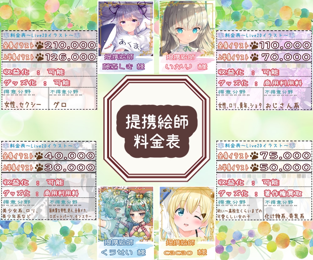 持ち込みOK、イラストからOK！絵柄選べます 絵師様にイラスト、私がLive2D！専門家だから安心の品質！ イメージ5
