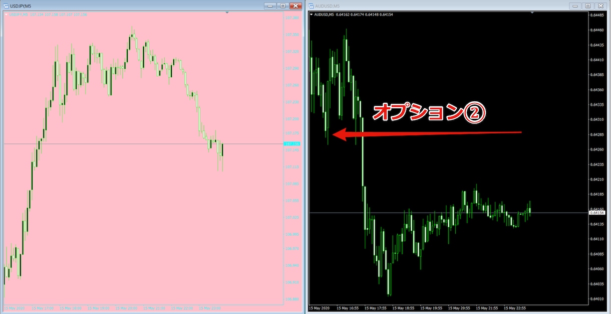 MT4・オリジナルRSI、アラートします パラメーター自由に設定可、自分だけのインジケーター。 イメージ3