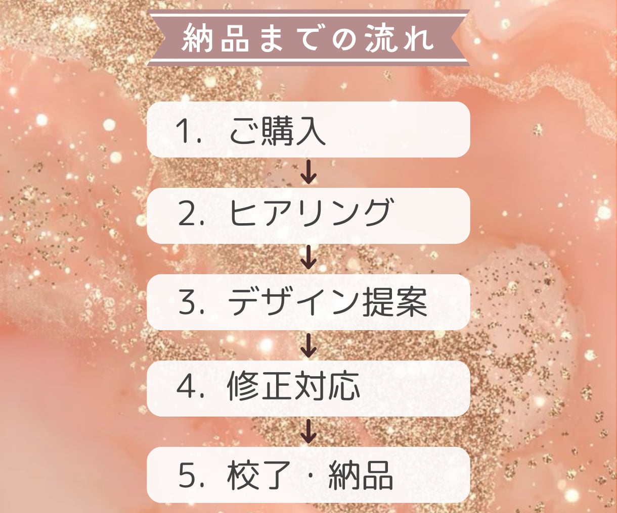 大人かわいい！集客に繋がるチラシ・バナー制作します 想いを形に♡デザインが苦手でも大丈夫！丁寧なヒアリングで安心 イメージ7