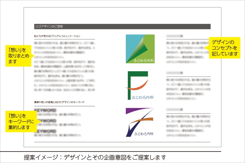 クリニックや法律事務所などのロゴと名刺を創ります 事業の目的や想いが伝わるロゴと名刺を企画から提案します！ イメージ4