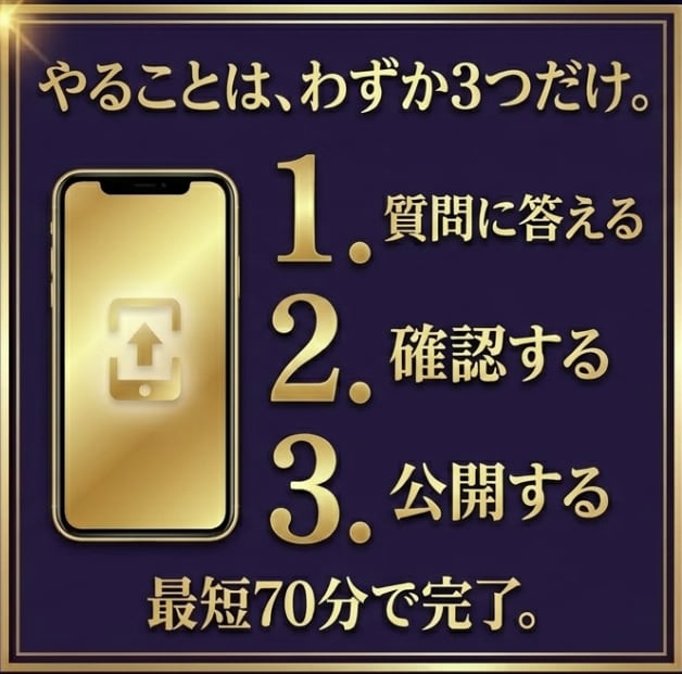 AI副業革命！24時間自動収益システム構築教えます 【スマホ、ゼロスキルOK】AIが24時間稼ぐ副業構築法です イメージ4