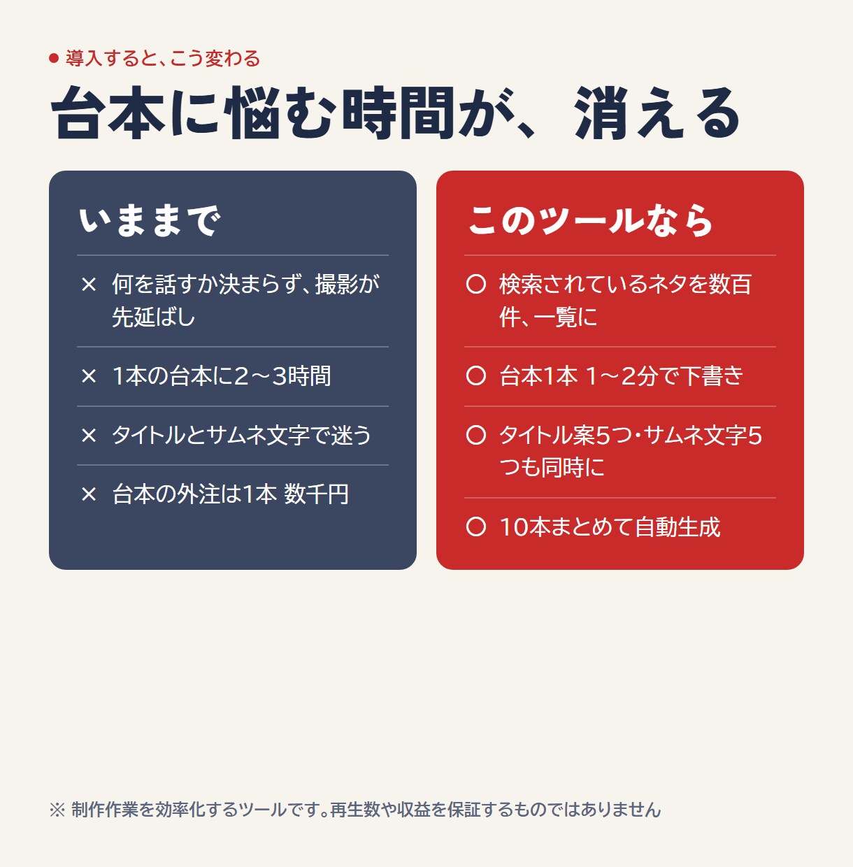 YouTube台本をAIで自動作成ツール渡します テーマを入れるだけで台本・タイトル・サムネ文字まで自動 イメージ3