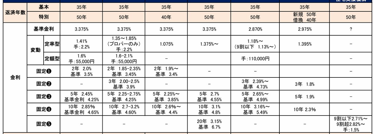 住宅購入のセカンドオピニオン承ります 営業ではない第三者目線でアドバイス イメージ1