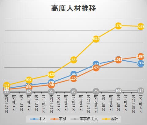 海外人材の活用についてご提案します コンプライアンス徹底、適切な活用 イメージ3