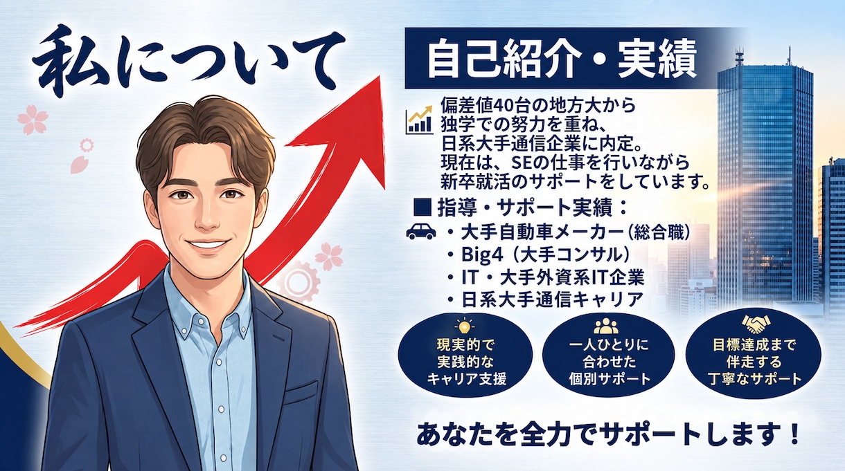 日系大手で働く社会人が新卒就活のES添削を行います 地方・Fラン生のハンデを克服！大手内定レベルへES徹底添削 イメージ1