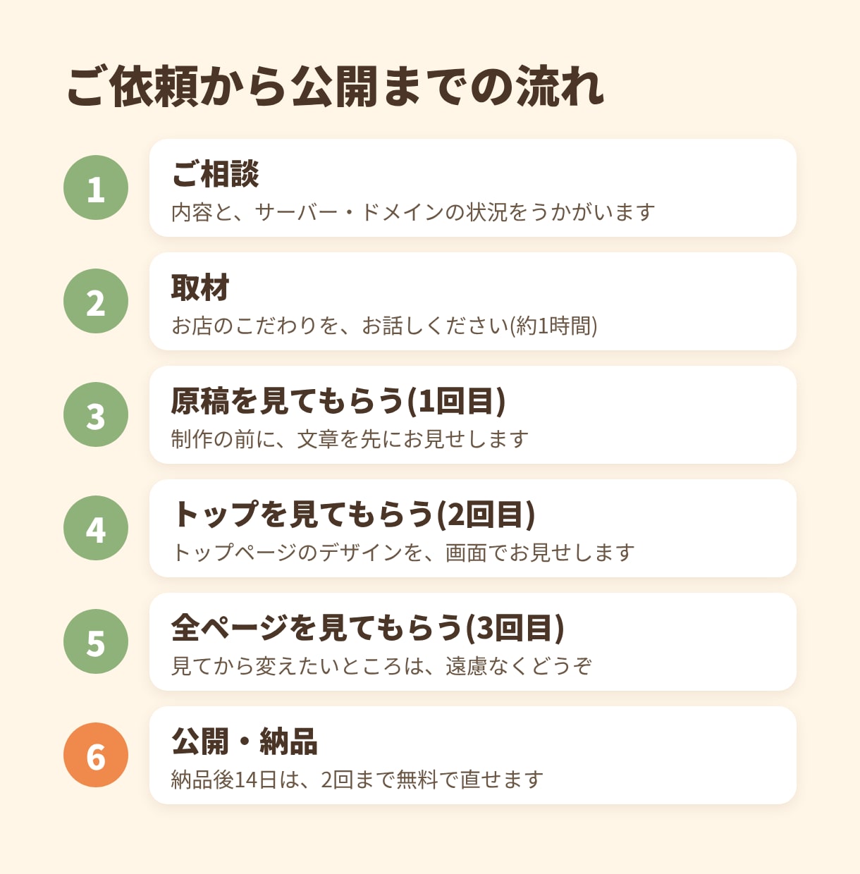 話すだけで文章込みのHPを14日で作ります 出品記念・先着5件4万円。開いて見られる見本サイトあり イメージ3