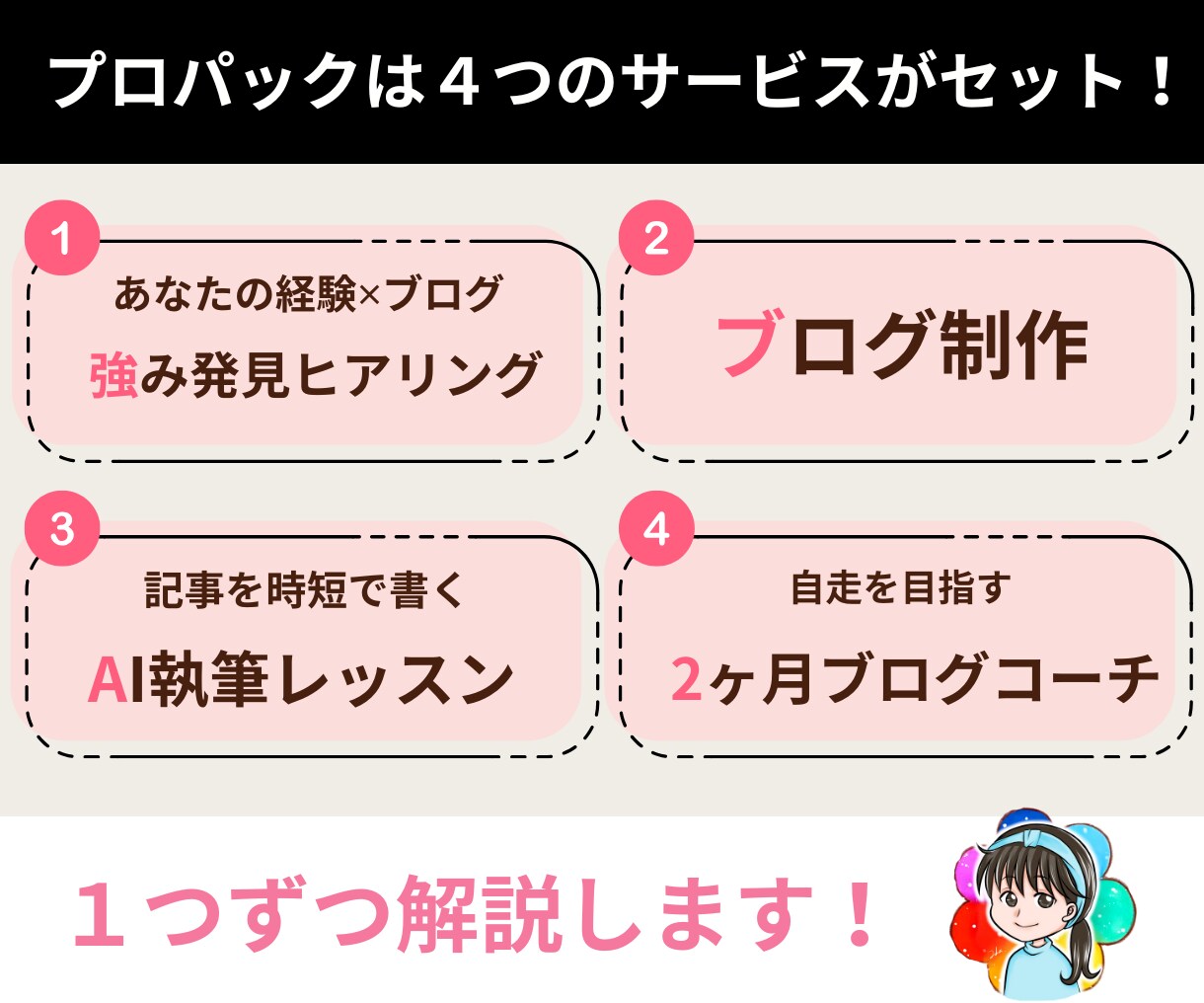 初心者専門！２ヶ月ブログコーチ付きブログ制作します アフィリエイト記事の作成もサポート！2ヶ月間の個別指導 イメージ3