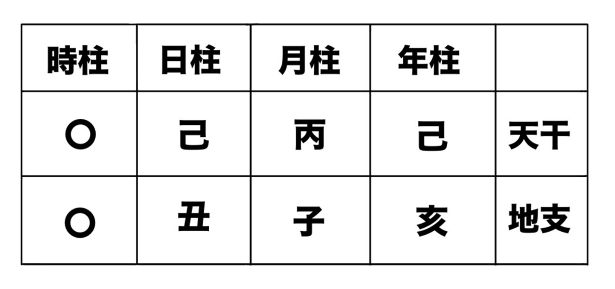 韓国式四柱推命で鑑定いたします 恋愛でお悩みの方はこちらからよろしくお願いします。 イメージ3