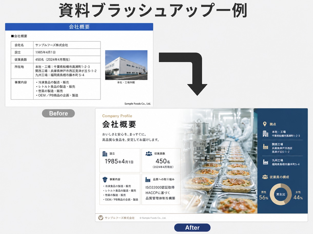 パワポ資料を見やすくきれいにブラッシュアップします 既存の資料を、伝わりやすく見栄えの良いデザインに整えます イメージ3