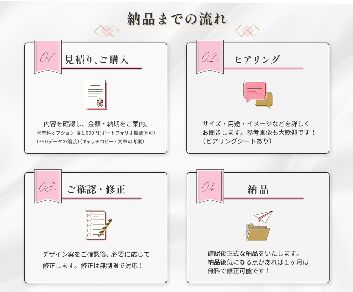 女性向け特化！バナー作成いたします ★全サイズ３５００円・修正無制限！！ イメージ2
