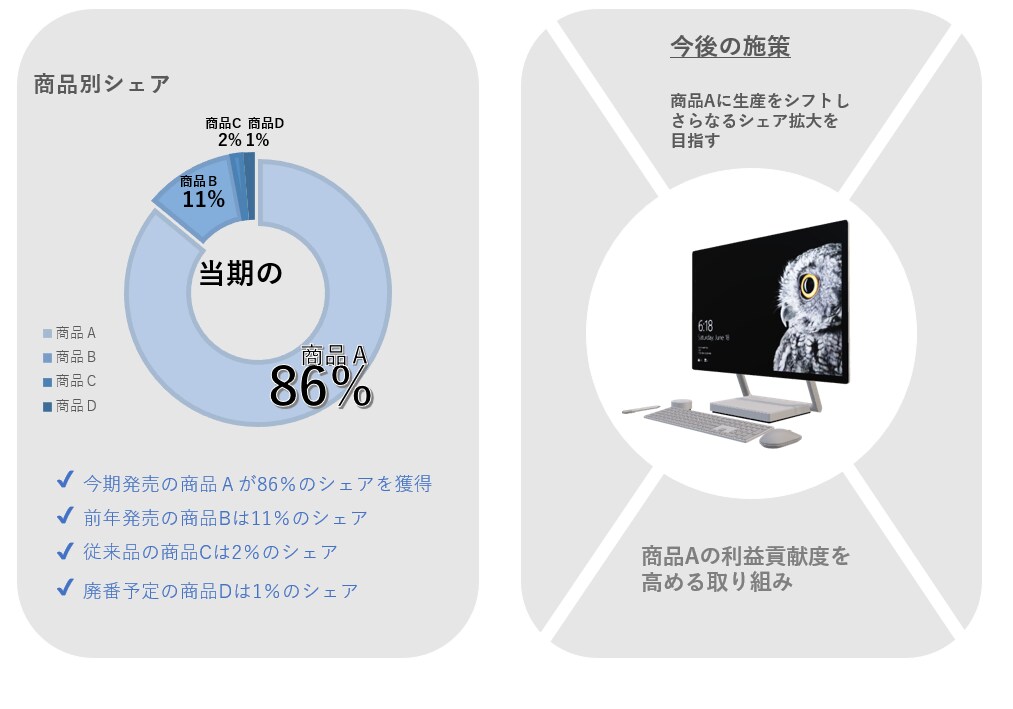 とにかく「伝わる」パワーポイント作成します /社内資料・営業資料・会社案内など「伝わる」内容に仕上げます イメージ3