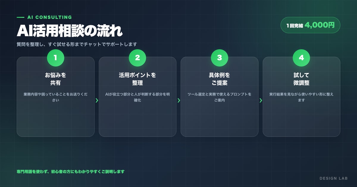 経営者向けにAI活用法をご提案しますます ChatGPT・Claudeの選び方から使い方まで整理します イメージ5
